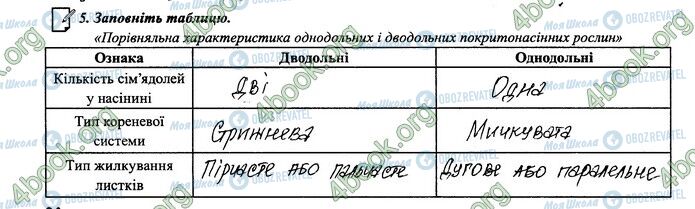 ГДЗ Биология 6 класс страница 50-51.5